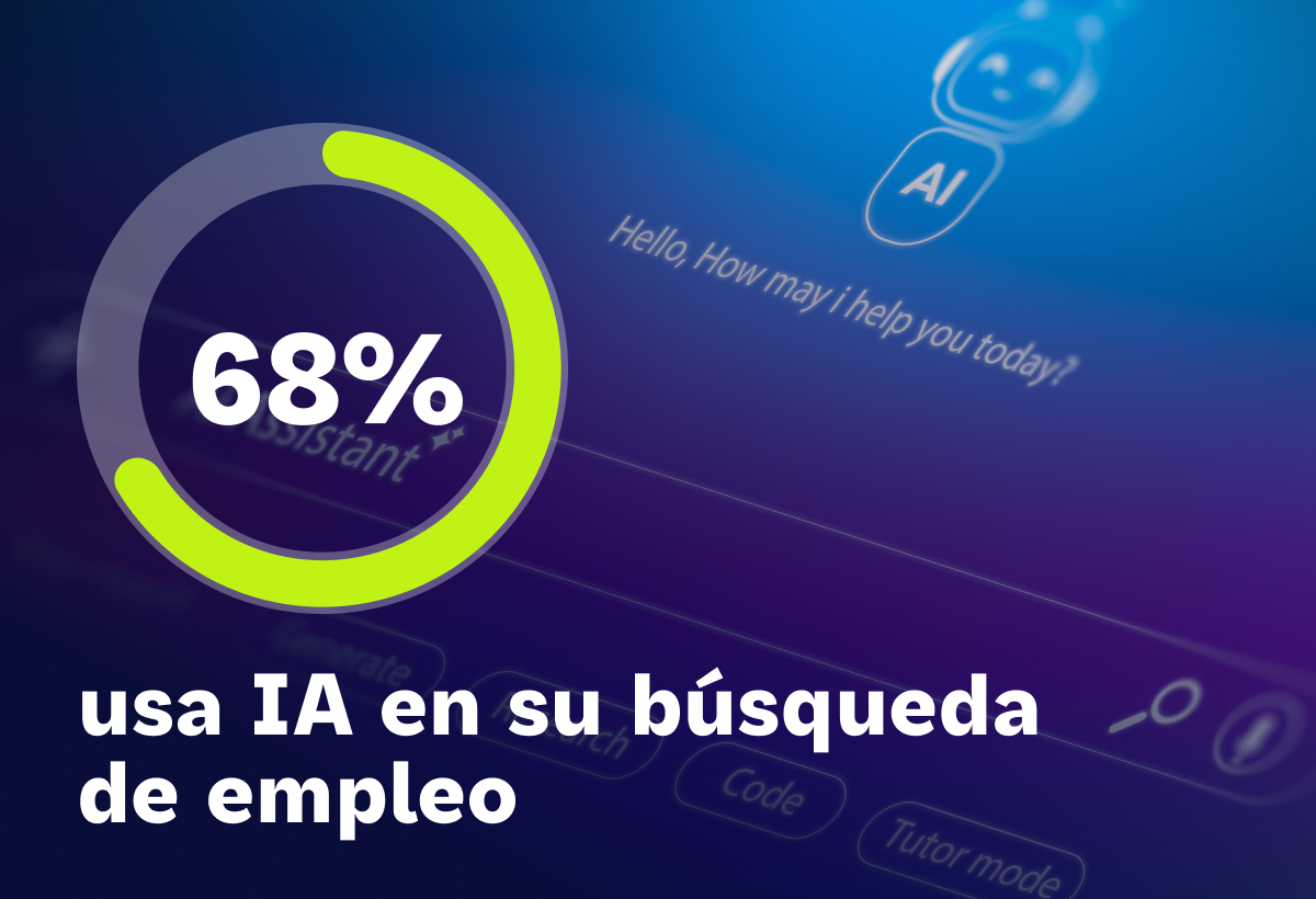 ¿Cuál es la relación entre los candidatos y la IA?
