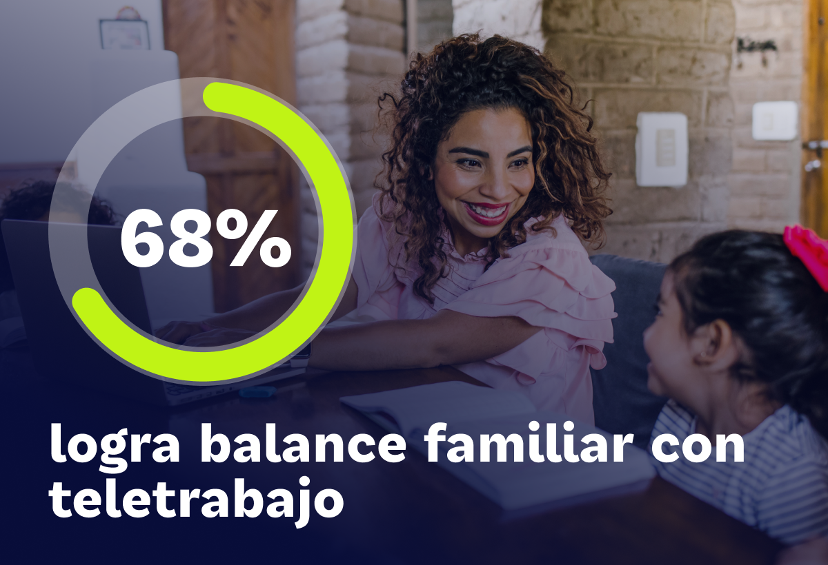 Día del Niño: ¿Qué tan family friendly son las empresas?