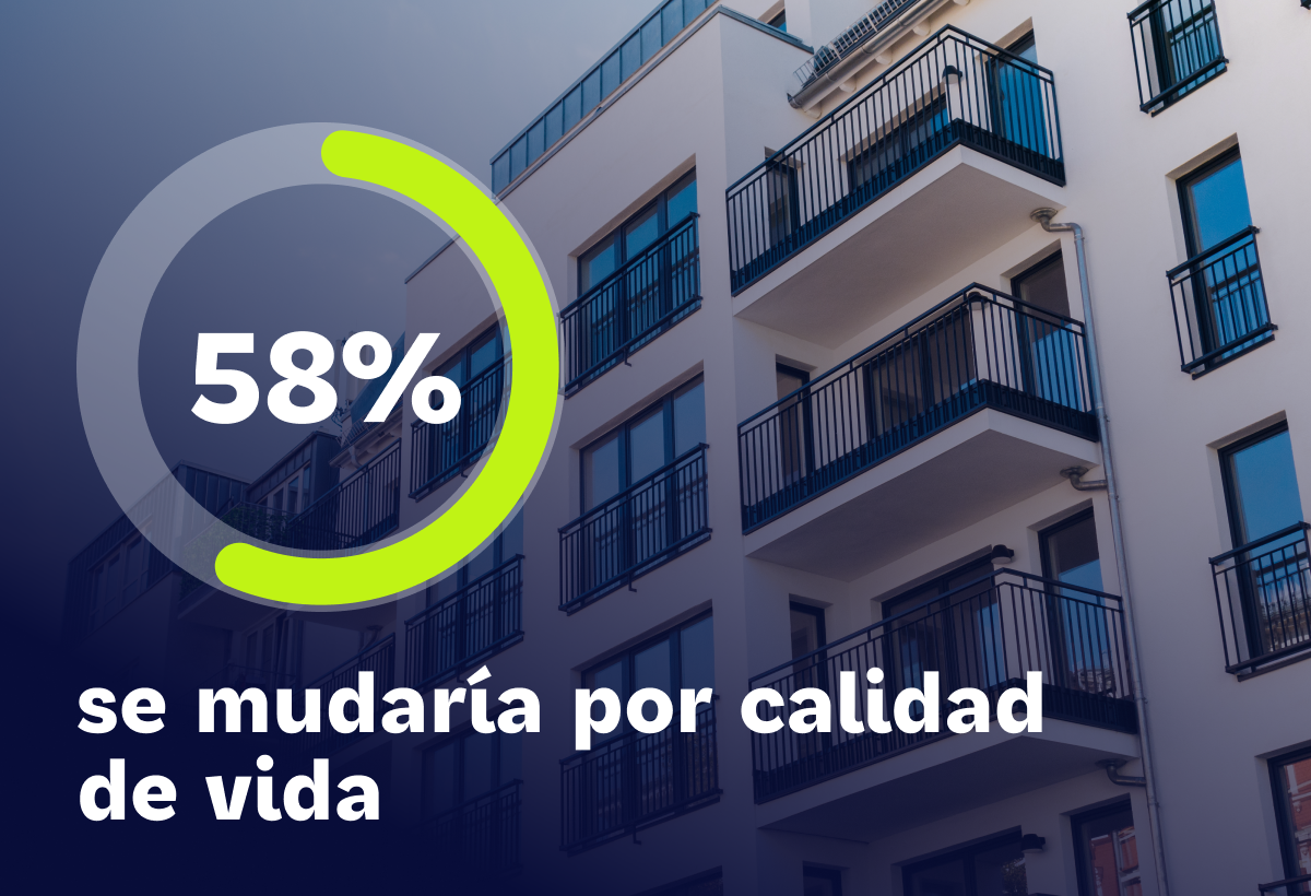 ¿Los candidatos están dispuestos a viajar o cambiar de residencia?