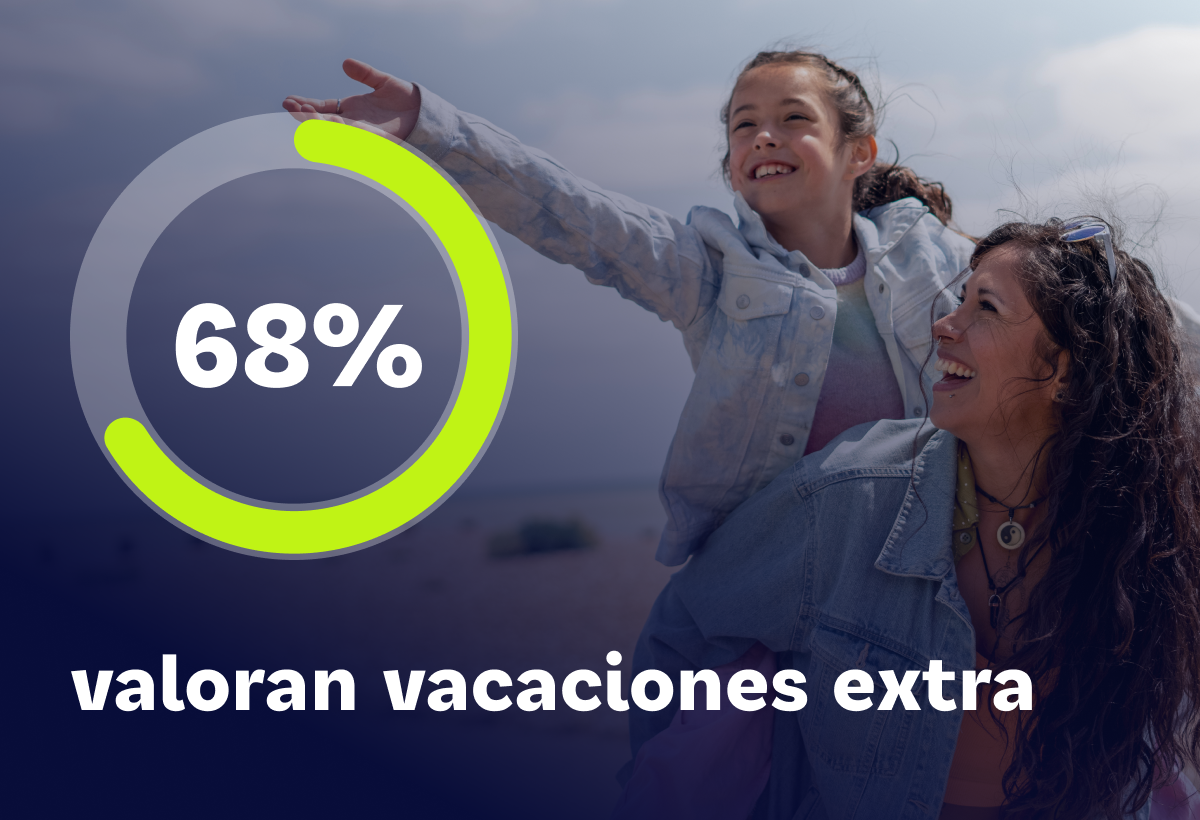 ¿Influyen las vacaciones superiores a la ley en tu reclutamiento?