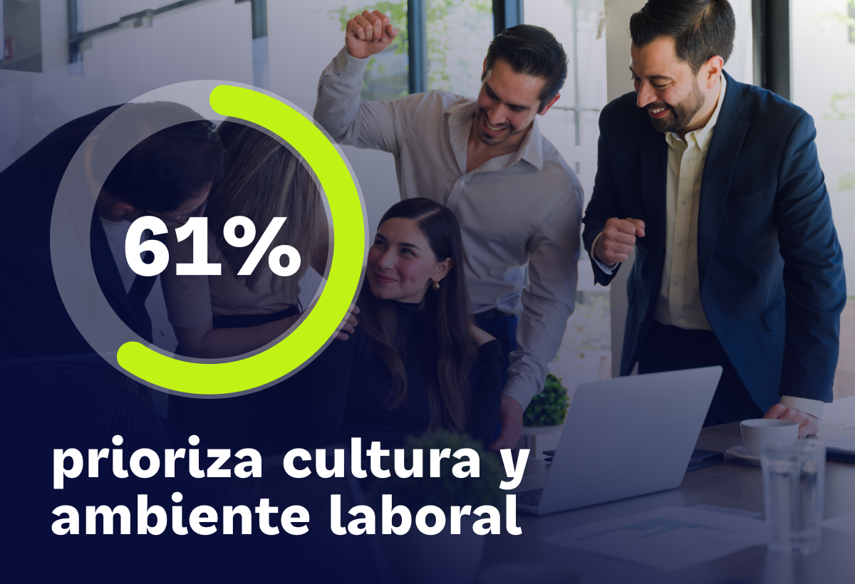 ¿Cuál es el tipo de organización favorita de los candidatos?