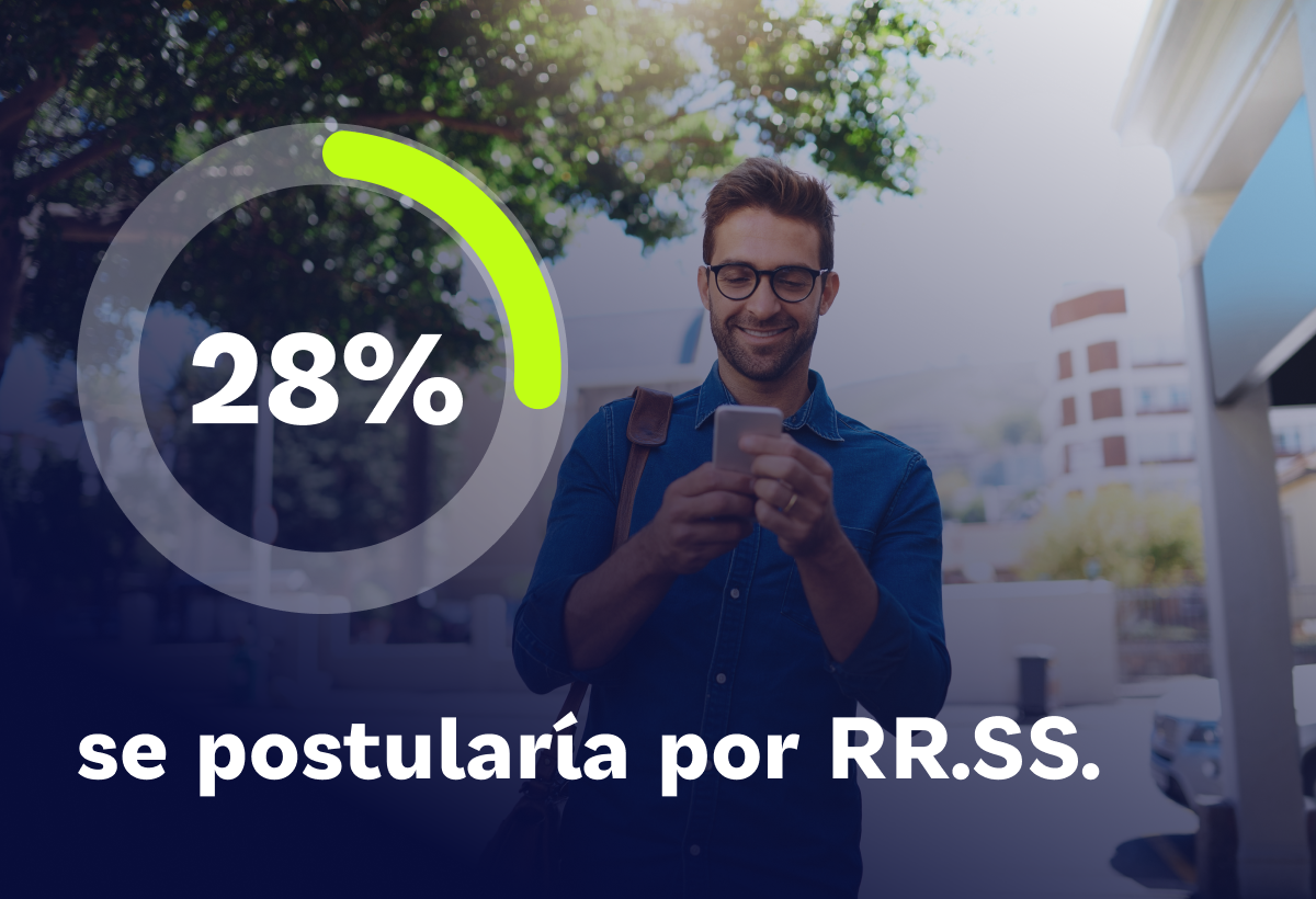 Percepción de las redes sociales para encontrar empleo: ¿cómo prefieren postularse los candidatos?