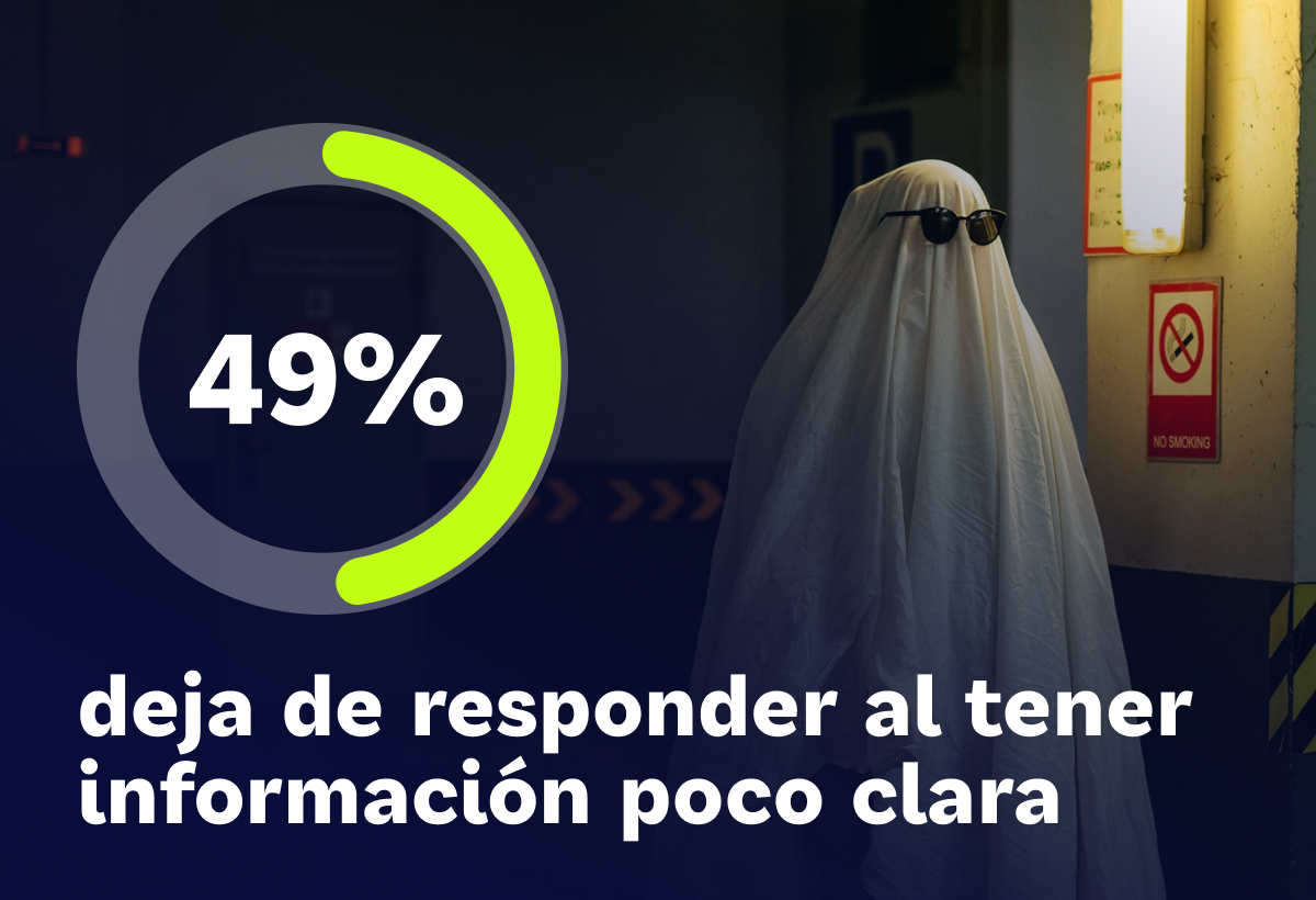Ghosting de candidatos: por qué dejan de responder