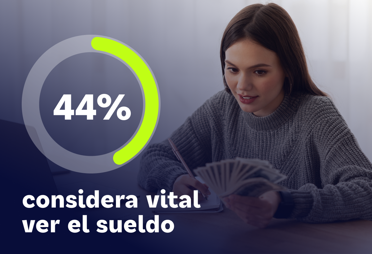Transparencia salarial en vacantes: ¿qué tanto influye en los candidatos?