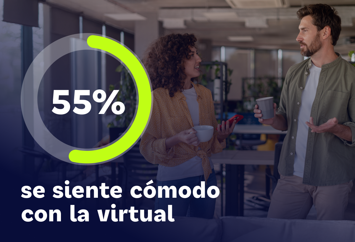 Entrevista virtual o presencial: ¿qué prefieren los candidatos?